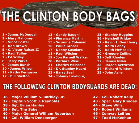 Add Another Name to the List - FBI Agent Looking Into Clintons Commits Suicide Dffd5