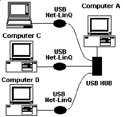      Usb (   ) Usb4pc