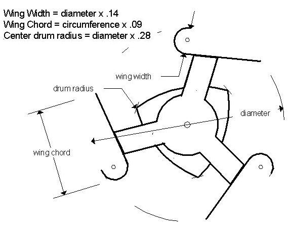 Aerogenerador Lenz con materiales reciclados. Lenz_Turbine_diagram2