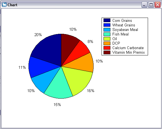 WinFeed Pie