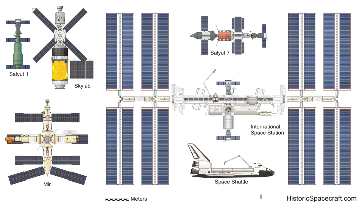 Astronautique : actualités /  news - Page 4 ISS_Size_Comparison