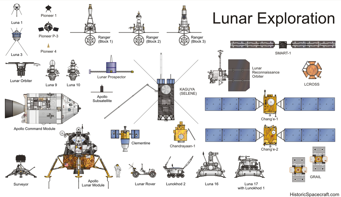 Astronautique : actualités /  news - Page 4 Lunar_Exploration