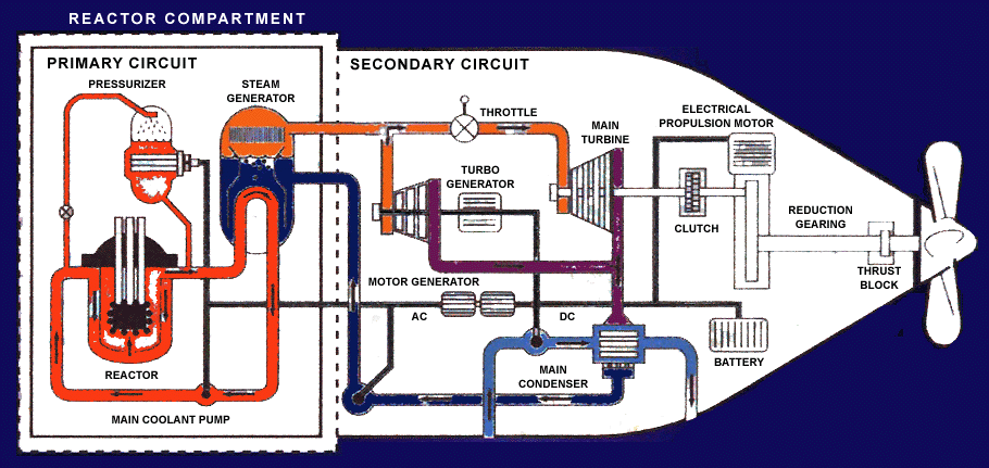 موضوع شامل حول حاملة الطائرات الفرنسية شارل ديجول French aircraft carrier Charles de Gaulle . UK_Nuclear_Submarine