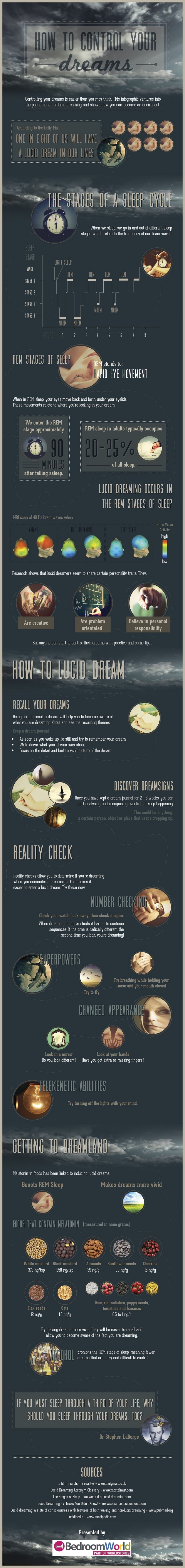 How to have Lusid Dreams How-to-control-your-dreams-infographic