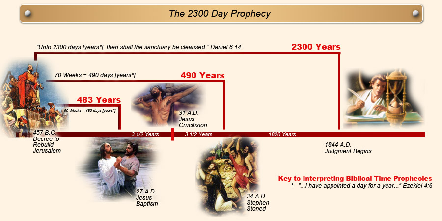 United States AI Solar System (1) - Page 4 2300-days