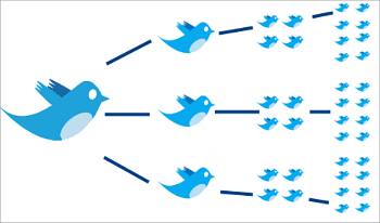 Twitter Kini Bisa Tampilkan Jumlah Total Retweet 00021980