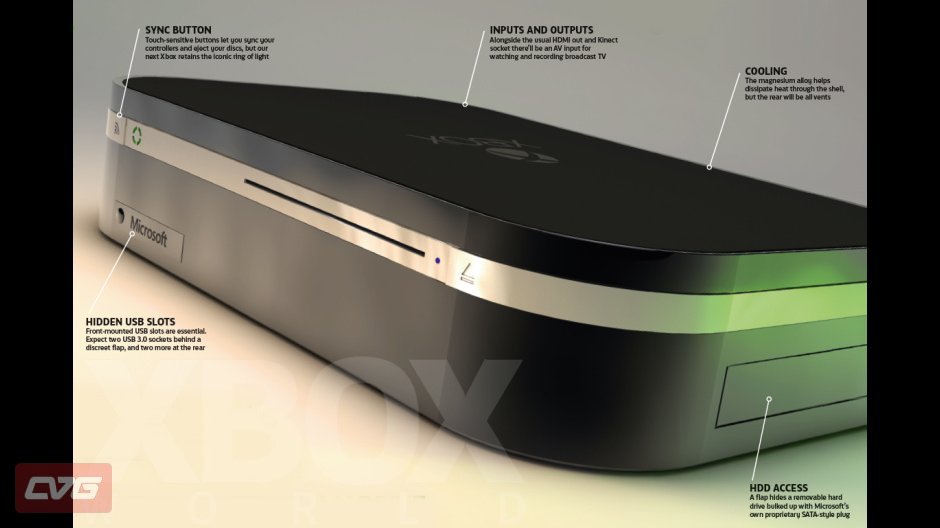 Toutes les infos concernant la prochaine xbox ! Xbox720