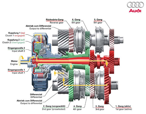 Il cambio automatico. DSG-Audi
