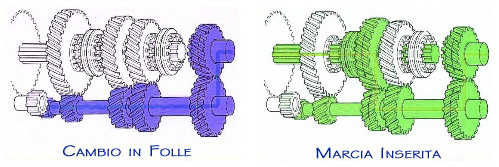 Il cambio automatico. Cambio-di-velocita
