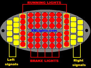 Feu leds sur Minineon pour XB et 1125 - Page 5 2stripsigillustration