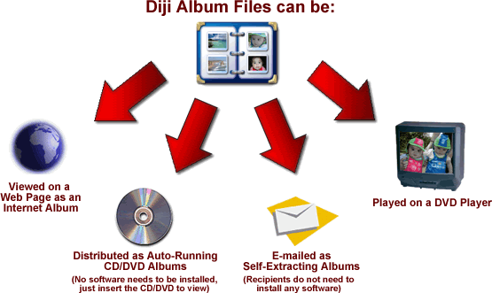 برنامج لتجميع الصور Diji Album Editor v6.0 Dijiexport