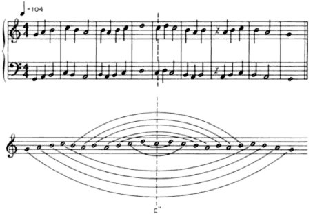 Clase de musica (3ª clase) Partitura