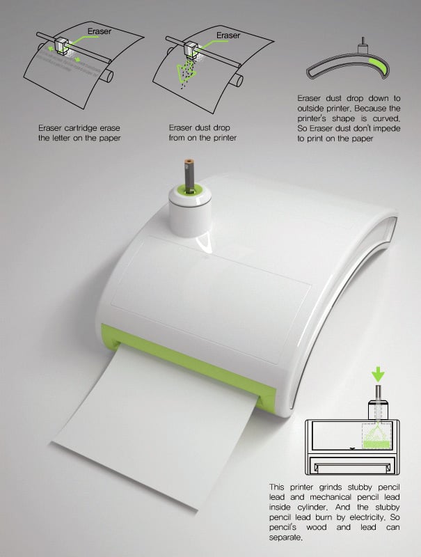  طابعة جديدة بالقلم الرصاص |~  Pencil_printer2