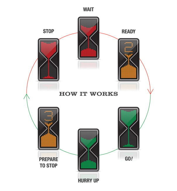 إشارة مرور رملية‎ Sandglass_signal2