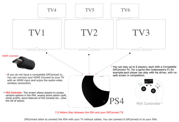 Play Station4 Ps4_10