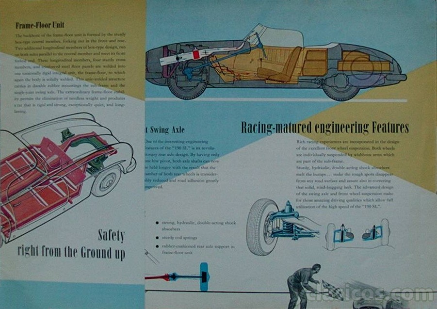 (W121): Catálogo 1955 55_DCat06