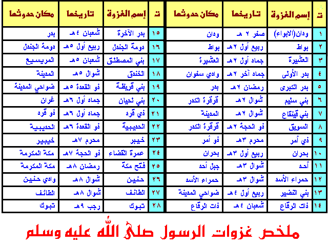 جميع غزوات رسول الله محمد بالتفصيل وبالصـور Upload_8lbgazawat3