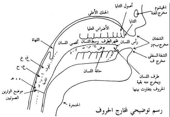 أحكام التجويد " بالصور " شرح وافي جدا - صفحة 2 Upload_8lbtaj10130