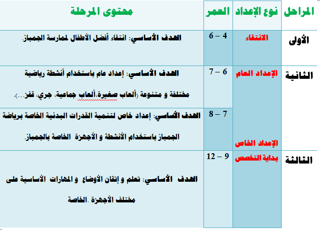 الخطوات التعليمية والفنية للجمباز   Ykuwait-77327c1c63