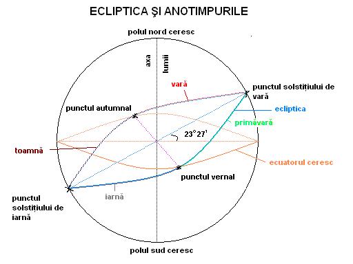 Eterul, eterul - Pagina 12 Ecliptica