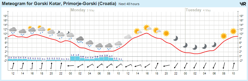 Zima 2012. / 2013. - Page 11 Meteogram