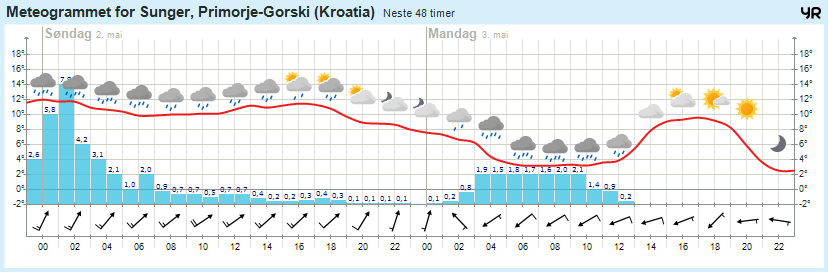 Zima 2013 / 2014 - Page 14 Meteogram