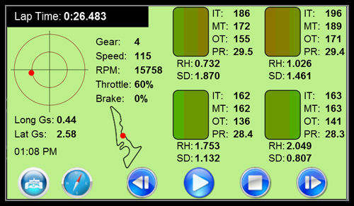 Z1 Sim Dashboard TelemetryAnalysis