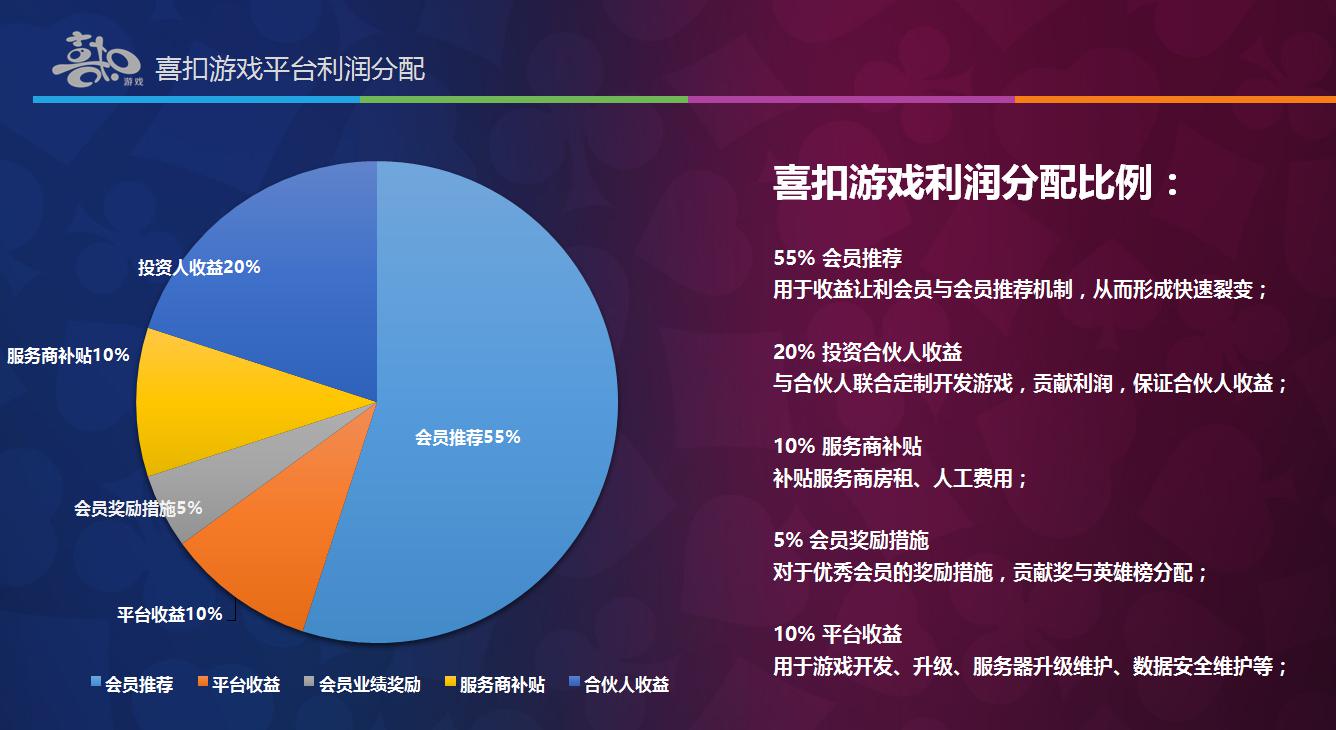 一无所有之后，我竟然靠着它东山再起！ 3