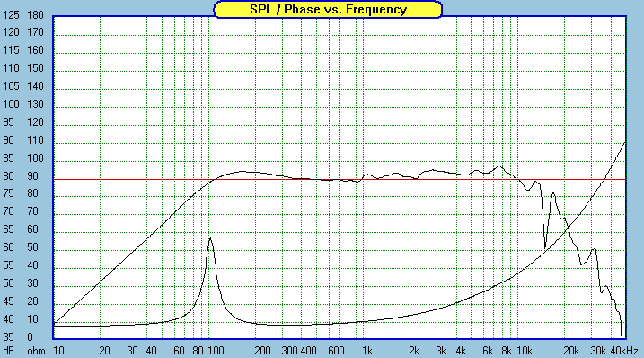 SQ RAV4 Aura-NS3-FR