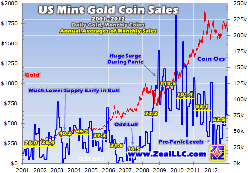 US mint: file de suivi des ventes gold et silver eagle  - Page 2 Zeal010413A
