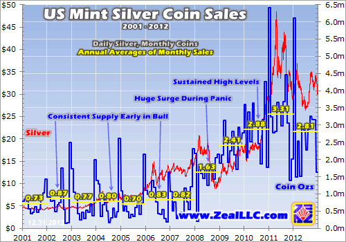US mint: file de suivi des ventes gold et silver eagle  - Page 2 Zeal010413B