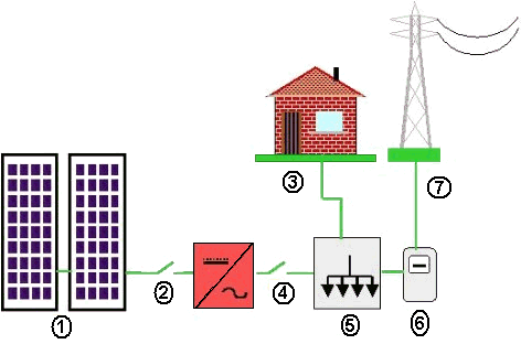 Onduleur couplé au réseau Electro_7