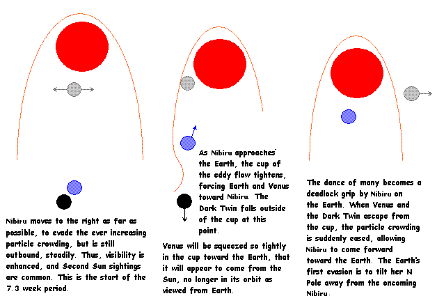 ultimas preguntas alos zeta talk  solbre el planeta x 28ma006