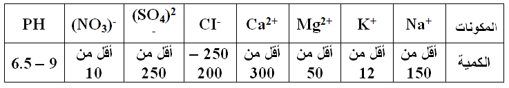 مذكرة زويل فى الكيمياء للصف الأول الثانوى  01_02_04