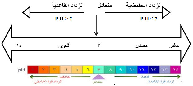 مذكرة زويل فى الكيمياء للصف الأول الثانوى  01_l1_07