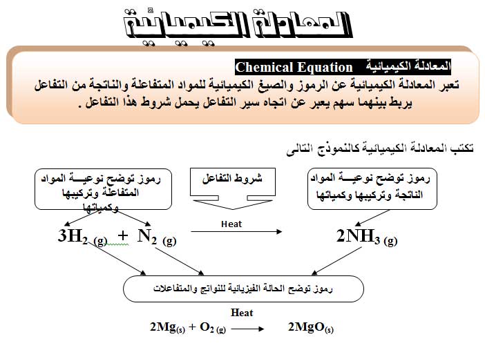 مذكرة زويل فى الكيمياء للصف الأول الثانوى  02_l1_002