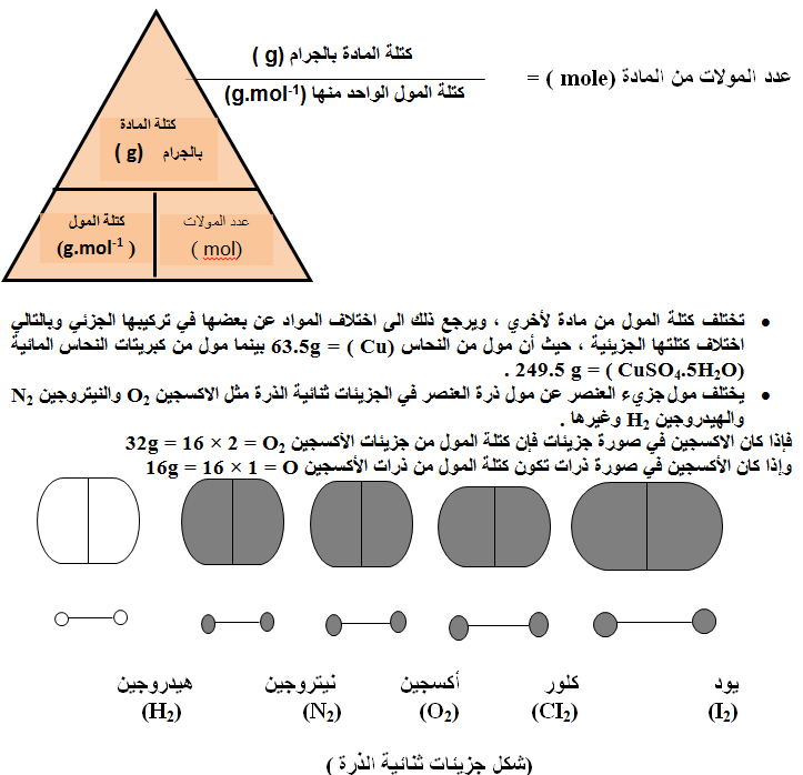 مذكرة زويل فى الكيمياء للصف الأول الثانوى  02_l2_004