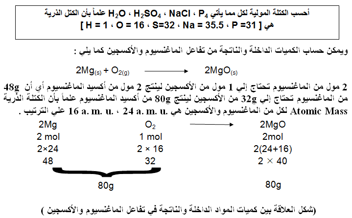 مذكرة زويل فى الكيمياء للصف الأول الثانوى  02_l2_006