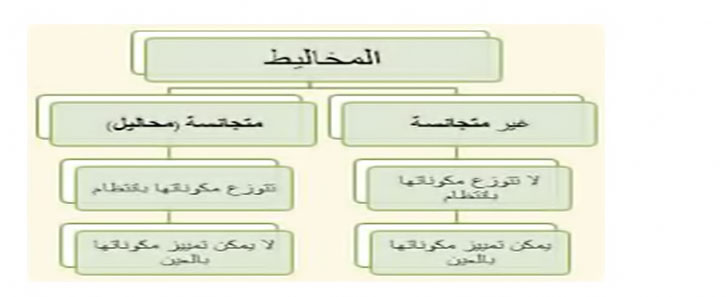 مذكرة زويل فى الكيمياء للصف الأول الثانوى  3_01_002