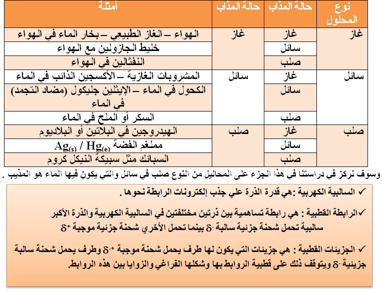 مذكرة زويل فى الكيمياء للصف الأول الثانوى  3_01_005