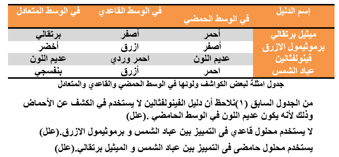 مذكرة زويل فى الكيمياء للصف الأول الثانوى  4_l1_p1_04