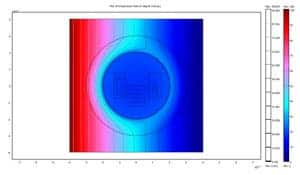 Thermal cloaking renders heat invisible Heat-cloak