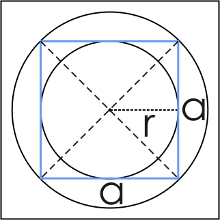 Matematičko carstvo Kvadrat