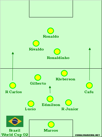 What's The Future Of Football? Brazil_2002_world_cup_rivaldo_ronaldo_ronaldinho