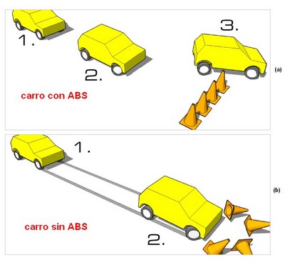 QUE ES EL ABS? Abs%20en%20funcionamiento