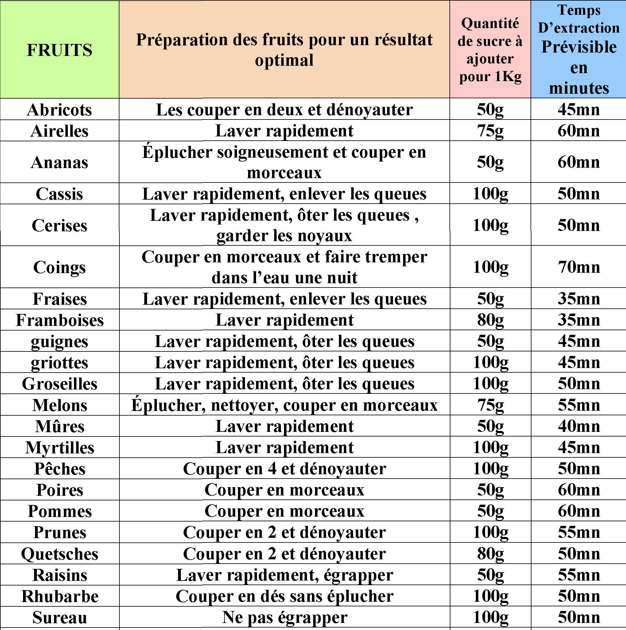 [Cuisine] Extracteur de jus à vapeur Extrac6