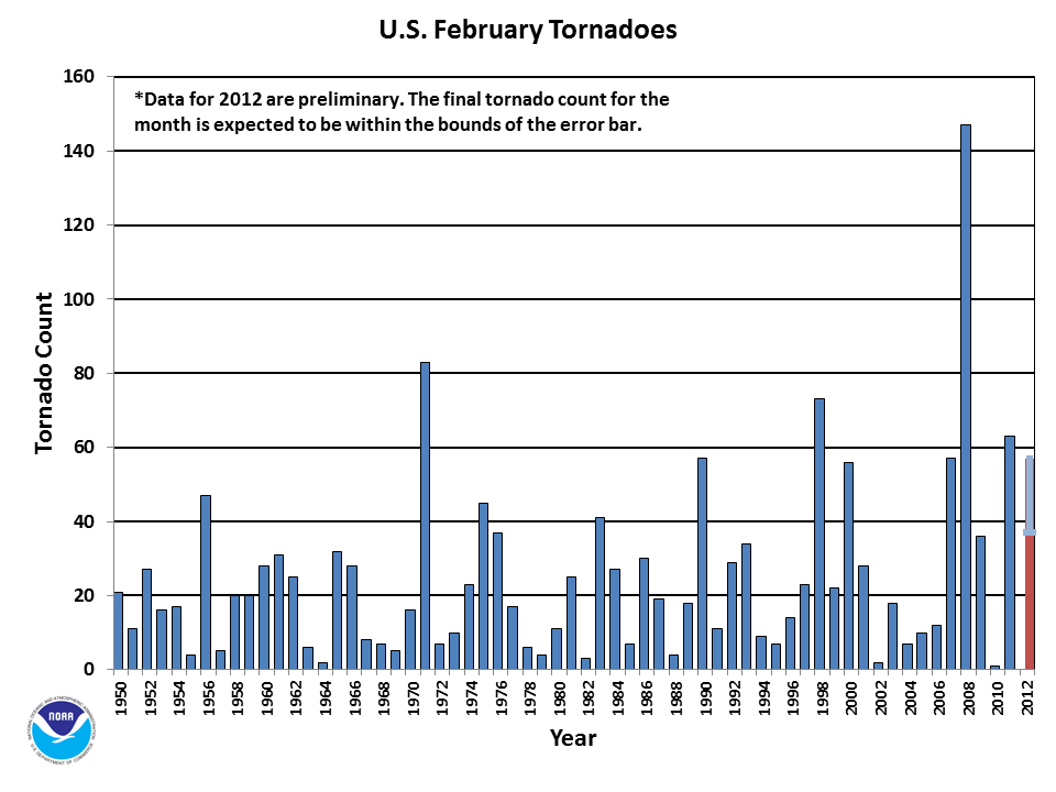 tornado negli states February2012_tornadocounts