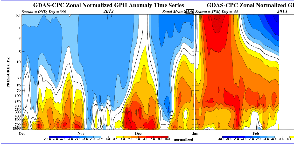 Outlook definitivo Inverno 2013 (Febbraio,Marzo e cenni su Aprile) Time-pres-HGT-ANOM-OND-NH-2012