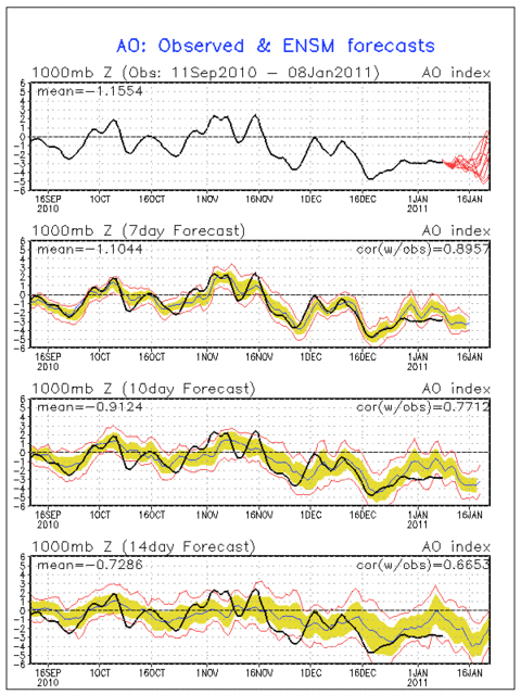 Monitoraggio AO NAO PNA! 4823314