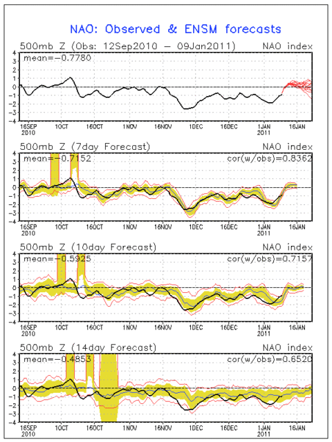 Monitoraggio AO NAO PNA! 4830629